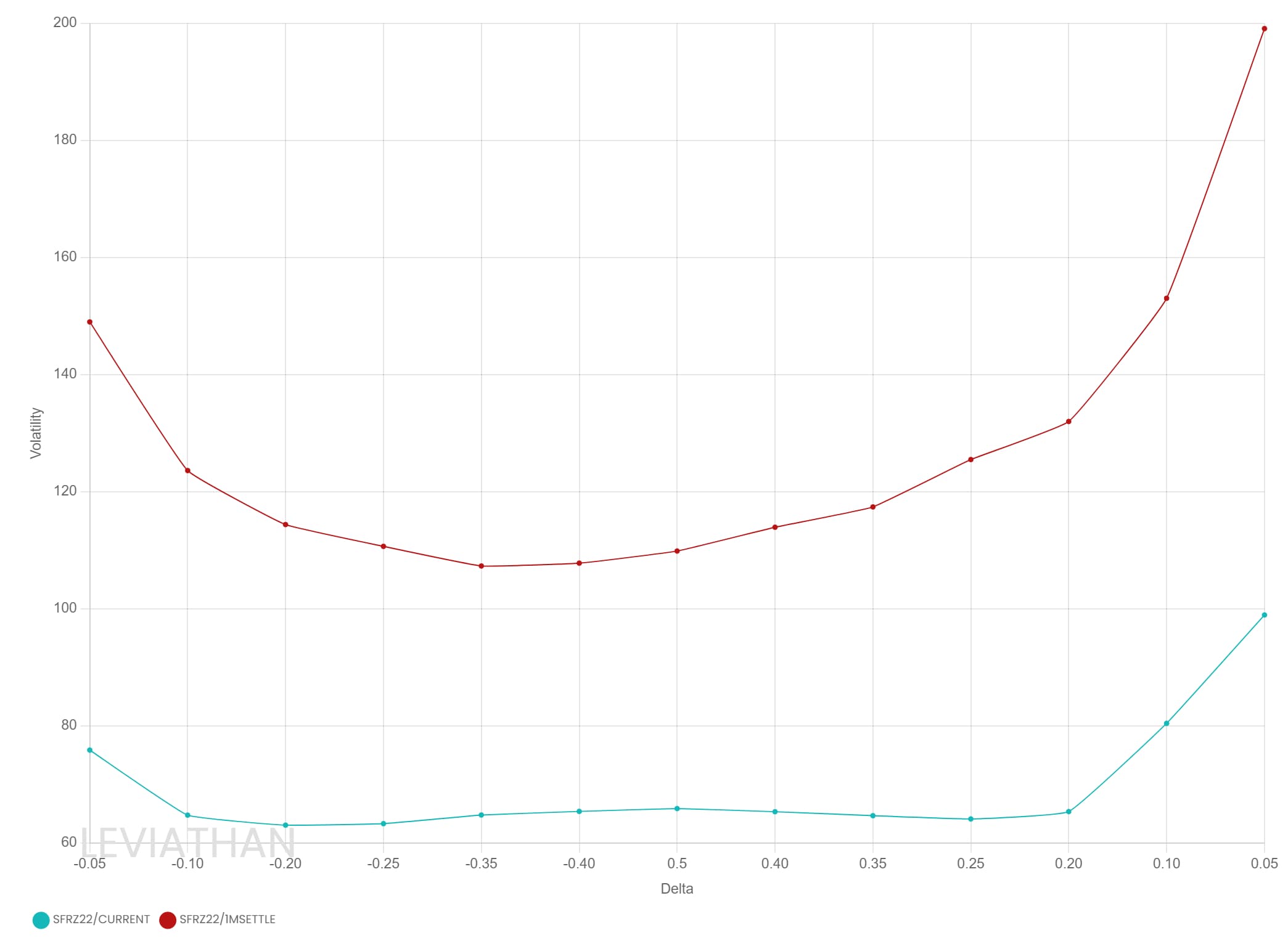 Blog analytics SFRA Skew has been pummeled over the past month...-image