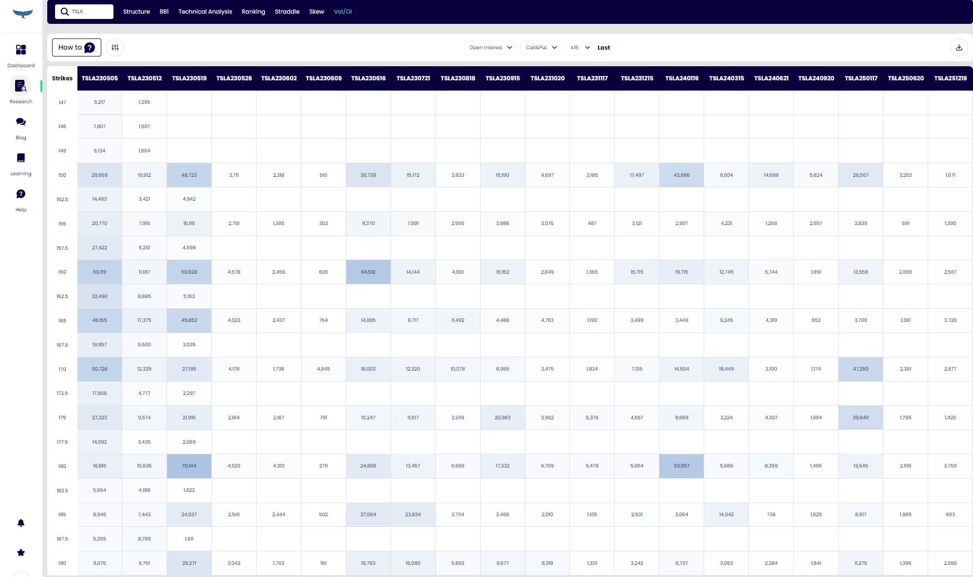 Volume/Open Interest | Service Volume/Open Interest-image