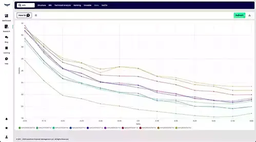 Skew | Service Skew-image