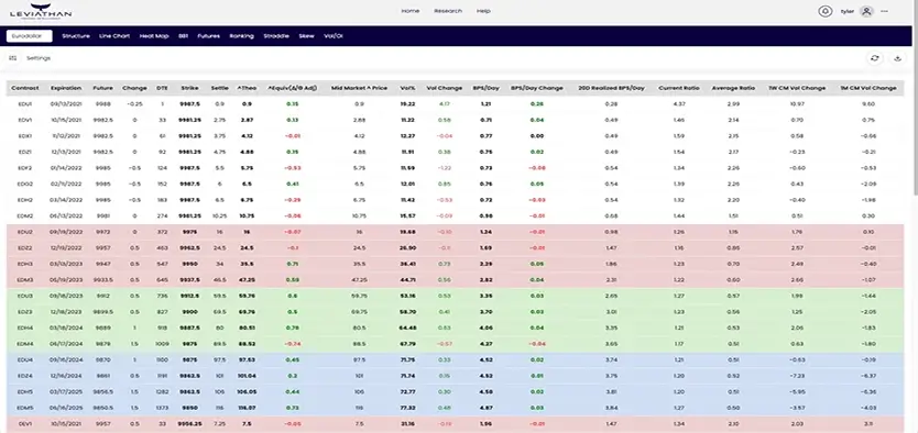 Vols & Range Predictor | Service Vols & Range Predictor-image