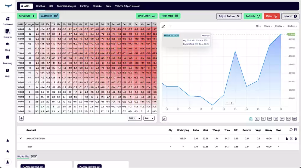 weekly option trading strategy weekly option trading strategy