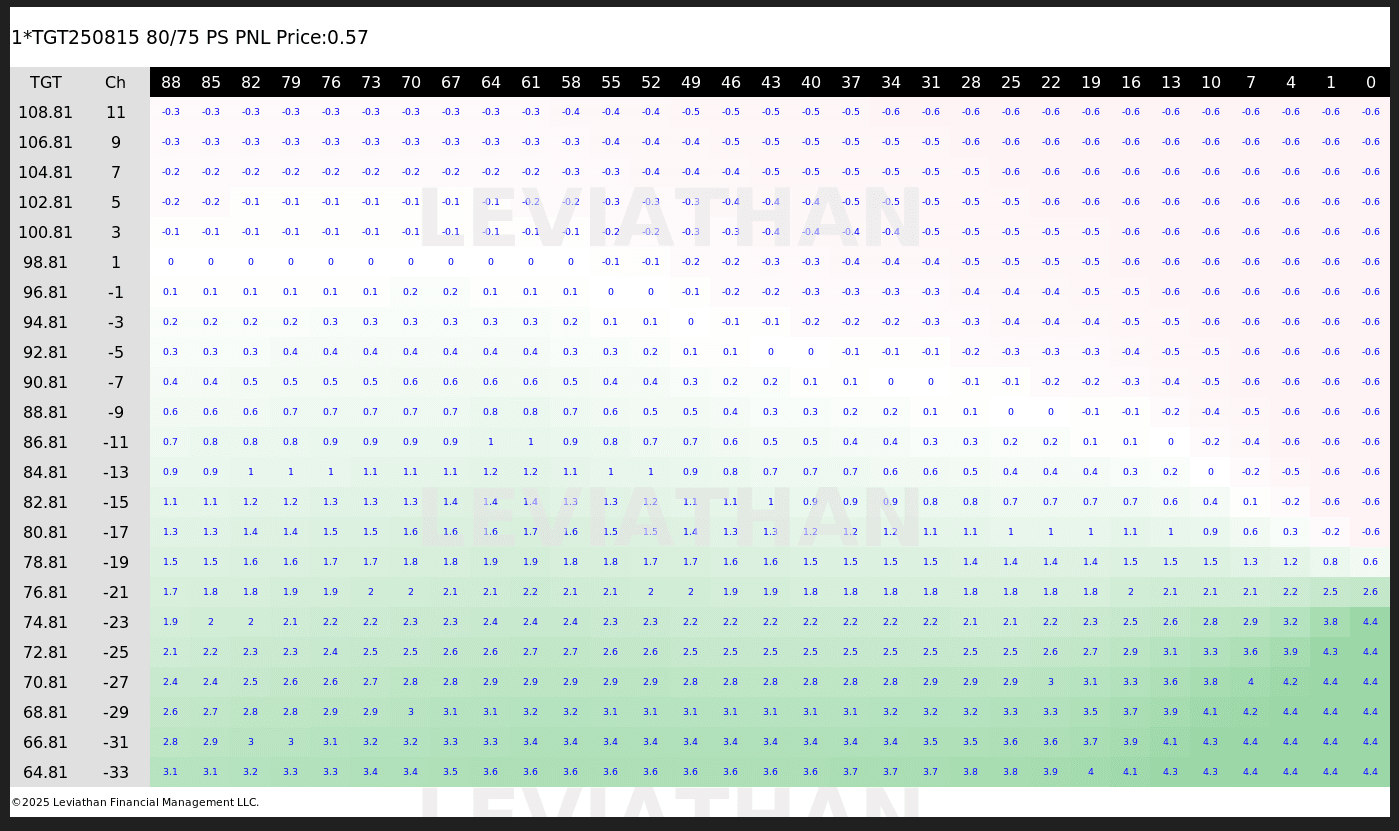 Heat Map | Service Heat Map-image
